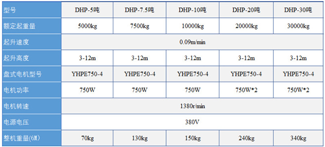 dhp環鏈電動葫蘆技術參數
